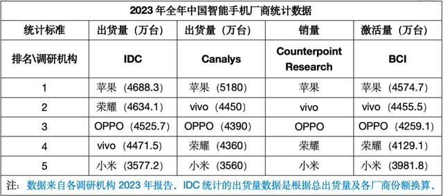 来源：IDC