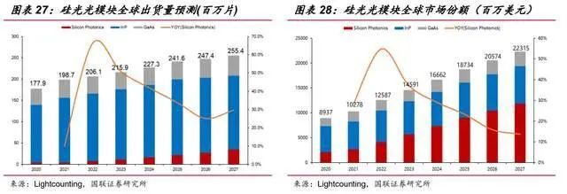 聚焦算力技术领域，打破天花板博创科技或开启高增长模式