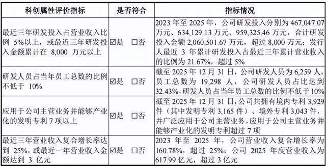 长鑫科技的临界点时刻