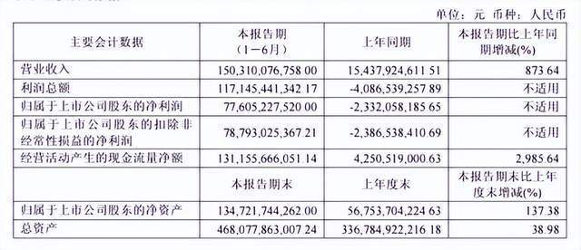 长鑫科技的临界点时刻