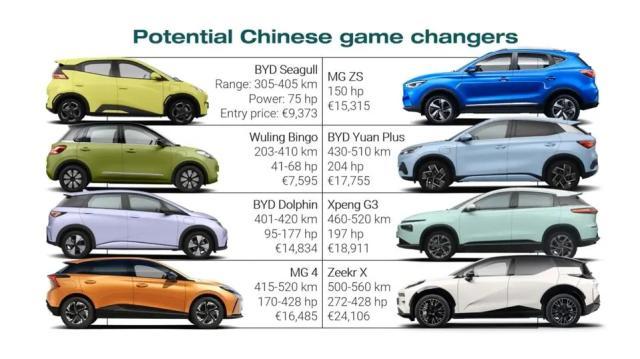 共计1_06万亿！中国新能源汽车席卷欧洲-v2确定版