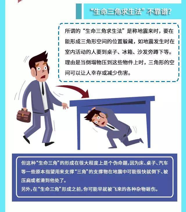 疫情＋地震，这份自救指南或许能救命