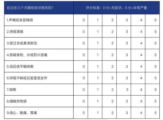 像在吞刀片！这个习惯很多人都有，严重腐蚀器官