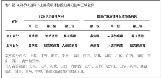 鼻塞、流涕……近期感冒增多，谨防鼻病毒感染