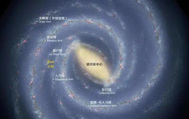 太阳系正在坠落？最终落入银河系中心，科学家计算出了坠落时间