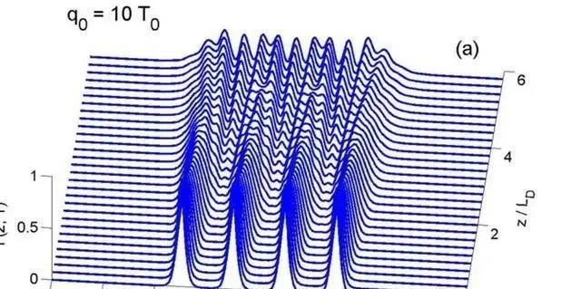 科学家发现超光速方法，将人类极限速度提升1000倍以上，可能吗？