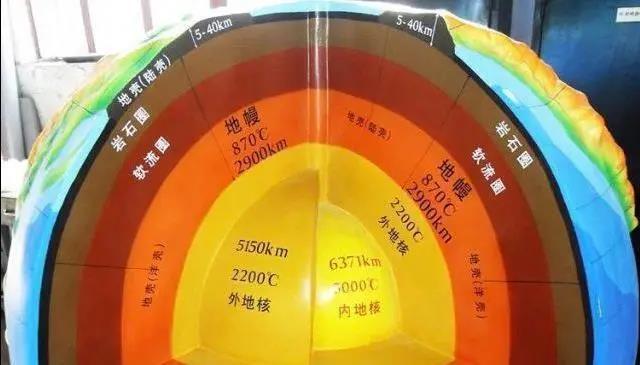 地球是否是空心的，两极还有入口？内部存在文明么？