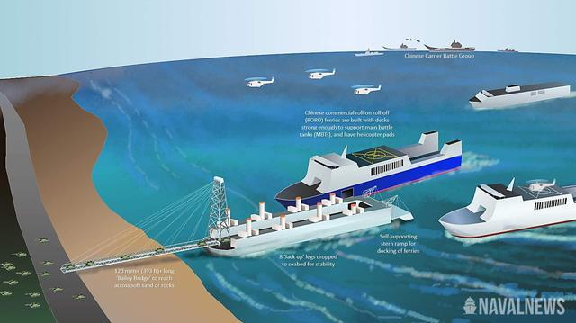 外媒关注我新型登陆驳船：改变登陆地点预测性 增强登陆灵活性