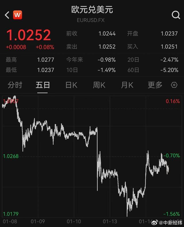 韩国再度打响货币保卫战 应对全球货币风暴