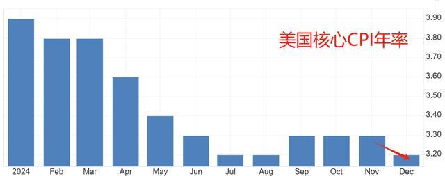 美股财报季开启 金融巨头亮眼业绩提振市场信心