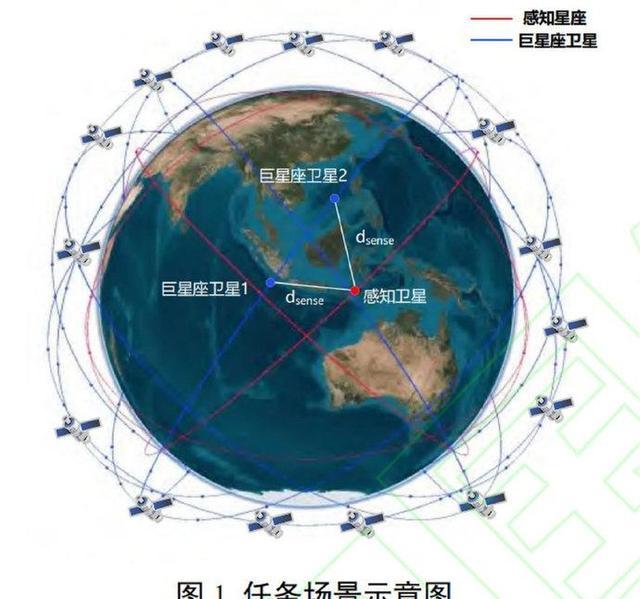 美国收到坏消息：中国的新突破，可在12小时“毁灭”所有星链卫星 太空围猎新思路