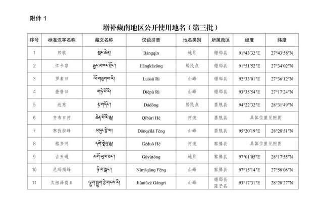 印度占领的藏南地区图片