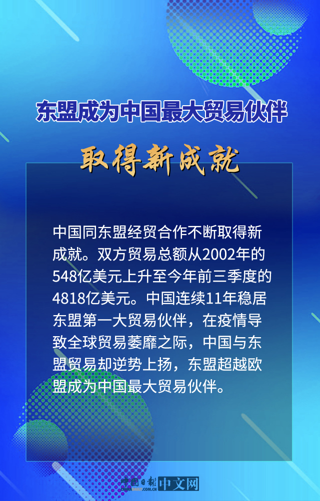 图说:中国-东盟合作开启新征程
