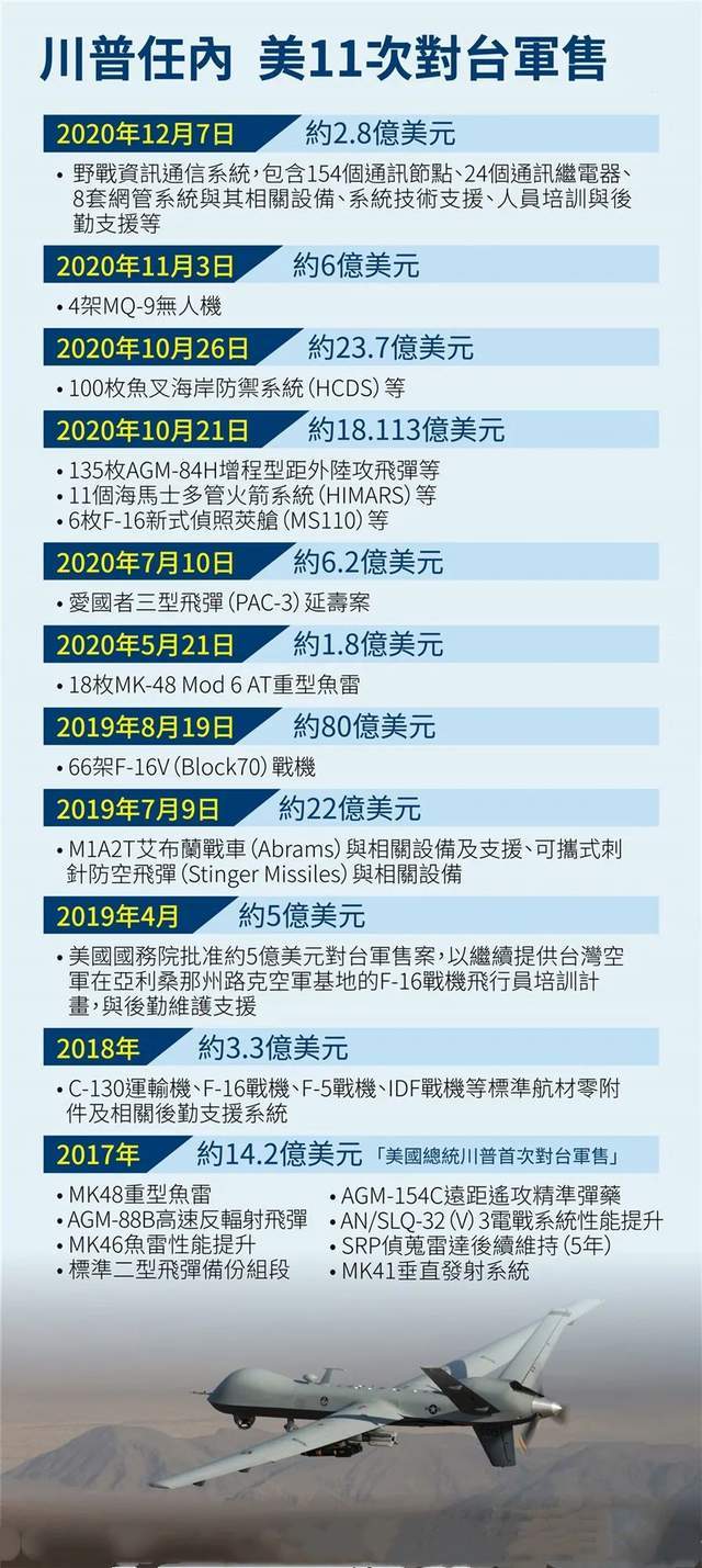 最后疯狂，特朗普签署“台湾保证法”
