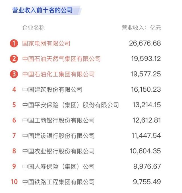 晚报|孟晚舟获释回国 中国千亿级企业达222家