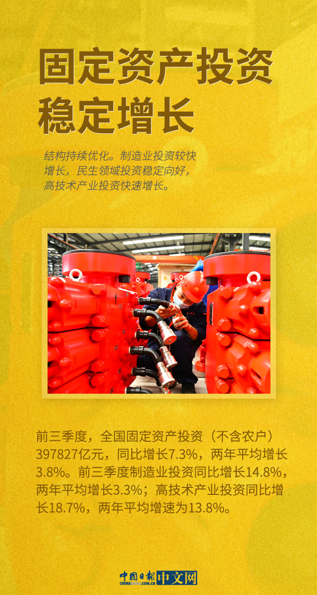 【图说中国经济】“六稳”“六保”显成效 中国经济内生动力强劲