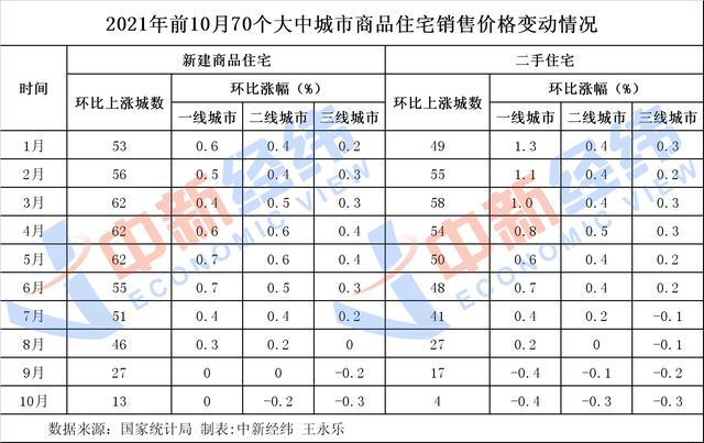 “金九银十”失约 房价上涨城市创七年新低 拐点来了?