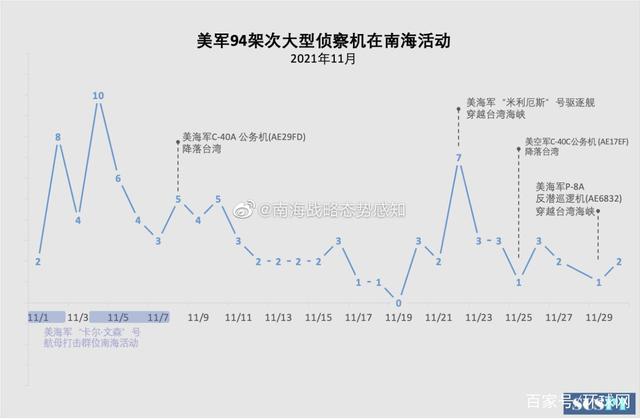 美军机沿中国海岸线进行抵近侦察 涵盖广东、海南岛等