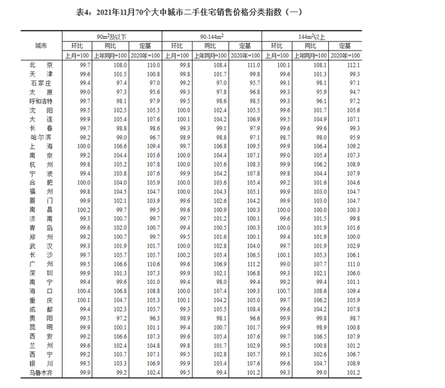 11月70城房价出炉 仅9城新房上涨 三亚涨幅继续领跑