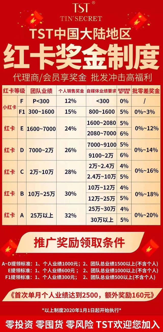 代理商揭秘张庭公司套路：只在朋友圈看到有人挣钱