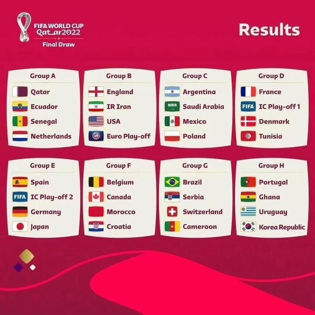 卡塔尔世界杯分组出炉 德国西班牙日*落死亡之组