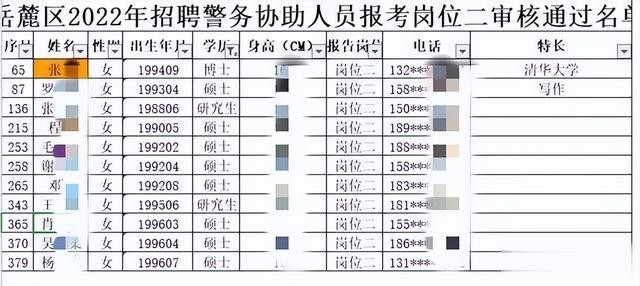 清华在校女博士报考协警未被录取 回应：她是在校生