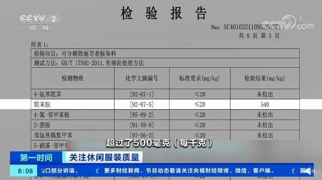 抽检发现有的女装致癌物超标20多倍 可产生20多种致癌芳香胺