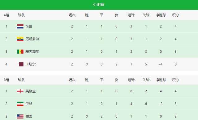 世界杯8组出线形势：阿根廷、德国或遭淘汰！德国再输球，危！