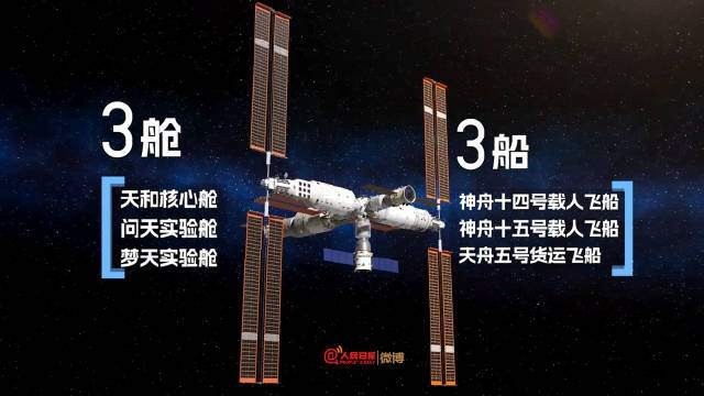 共同期待！中国空间站将形成目前最大构型