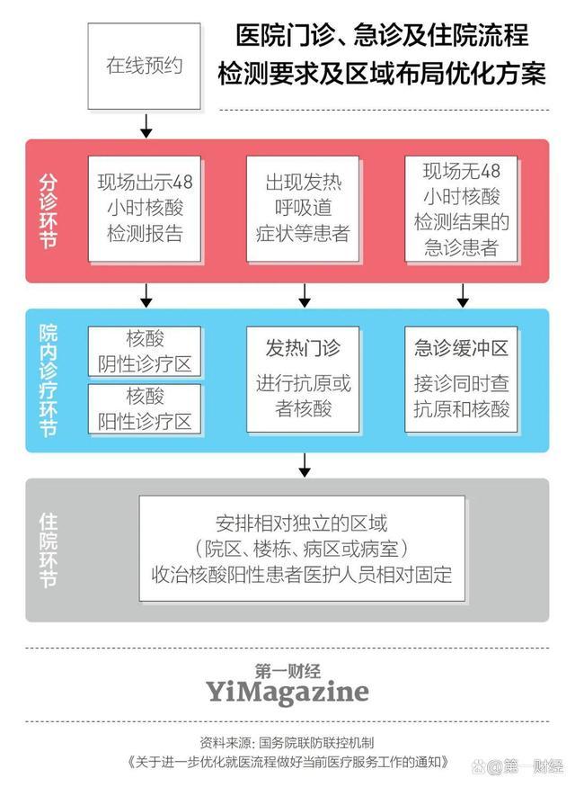 医护:现在是防医疗挤兑关键时刻 轻症患者尽量居家