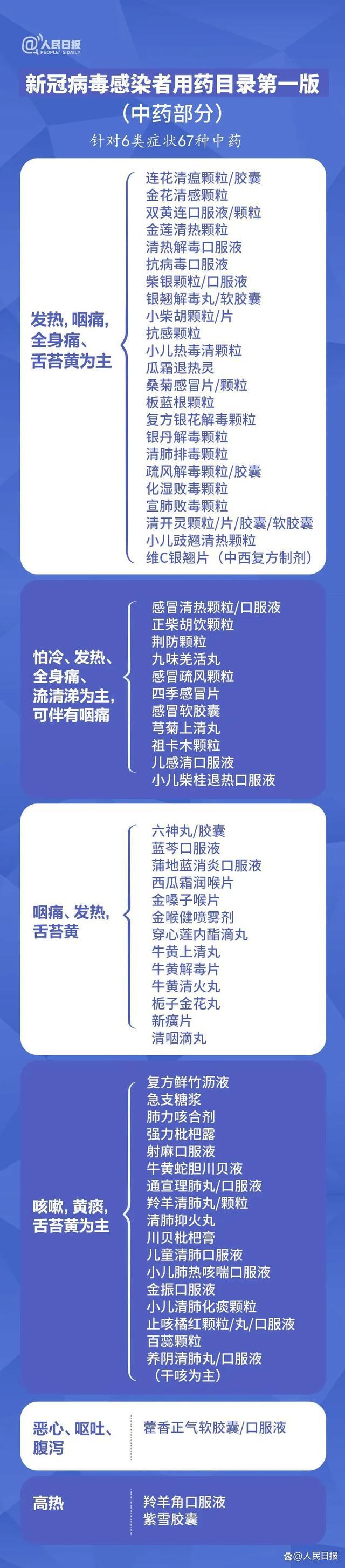 官方发布新冠用药目录 含108种药品 不光连花清瘟布洛芬