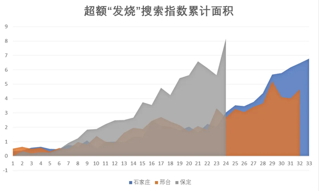 石家庄疫情每天趋势图图片