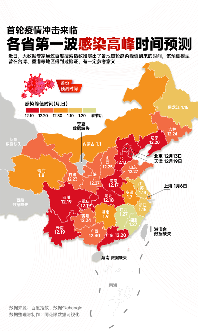 各省第一波感染高峰时间预测北京河北迎疫情拐点