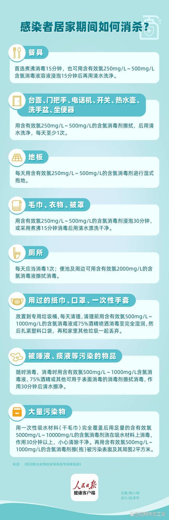 阳了如何做不影响家人?为何有人高烧有人低烧症状不同：青壮年高烧较多
