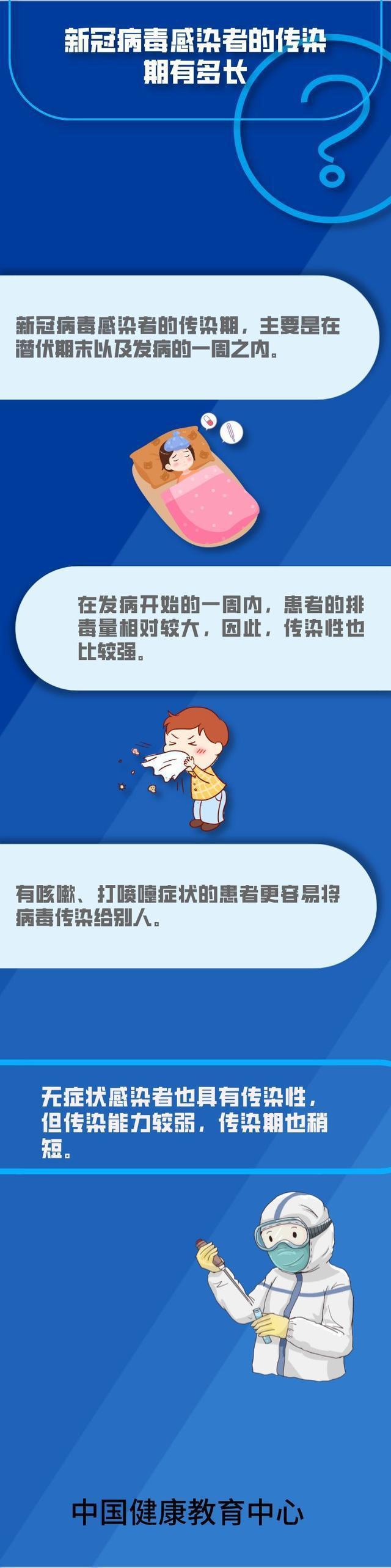 新冠感染者的传染期有多长 病毒可存活数小时或5天以上
