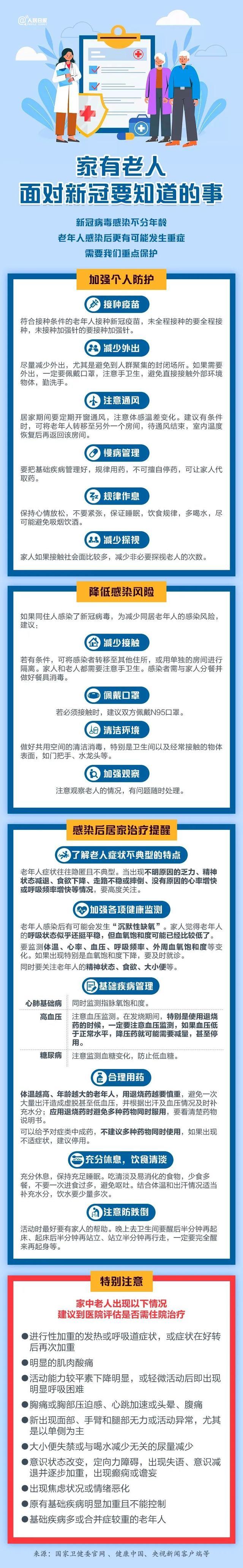 家有老人面对新冠要知道的事很多！老年人沉默性缺氧会致命