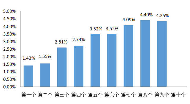 成品油价格下周或迎2023年首次上调 成品油批发已现复苏迹象