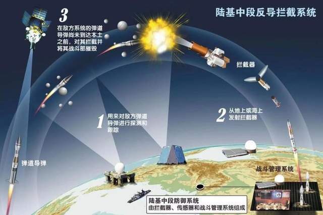 边境冲突后印度加速扩核，中国改变核力量表述就是防的今天