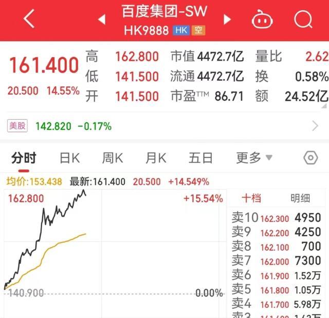 百度版ChatGPT将在3月完成内测 腾讯、阿里、华为等人机对话专利公布