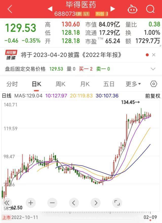 高送转第一枪打响：33只高送转潜力股获融资资金大手笔加仓！
