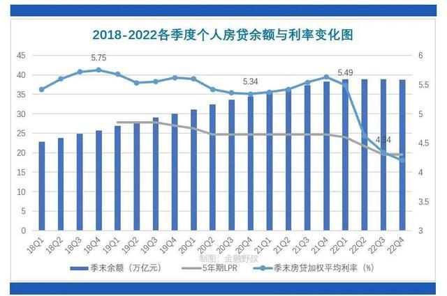 “提前还贷潮”:买房人抢着给，银行不想要了？还贷怎么了？