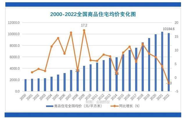 “提前还贷潮”:买房人抢着给，银行不想要了？还贷怎么了？