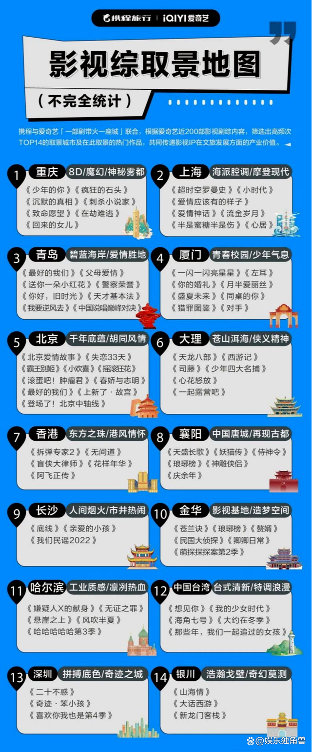 刘亦菲带火大理，高启强带江门狂飙：“影旅联动”还能走多远呢？