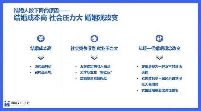 “降低法定婚龄到18岁”引热议 网友：大可不必吧！