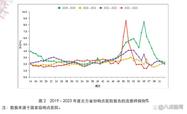两周内病例猛增 流感监控欠账再暴露 重演发烧抢药