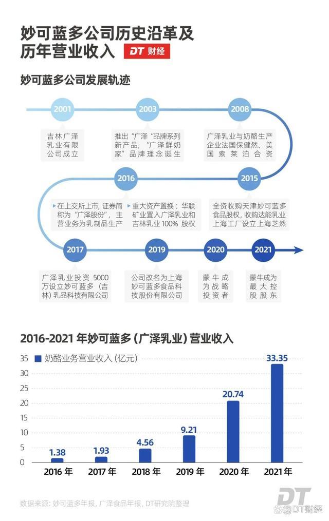 媒体：蒙牛伊利之间杀出个33亿黑马 1根奶酪棒卷起市场大战