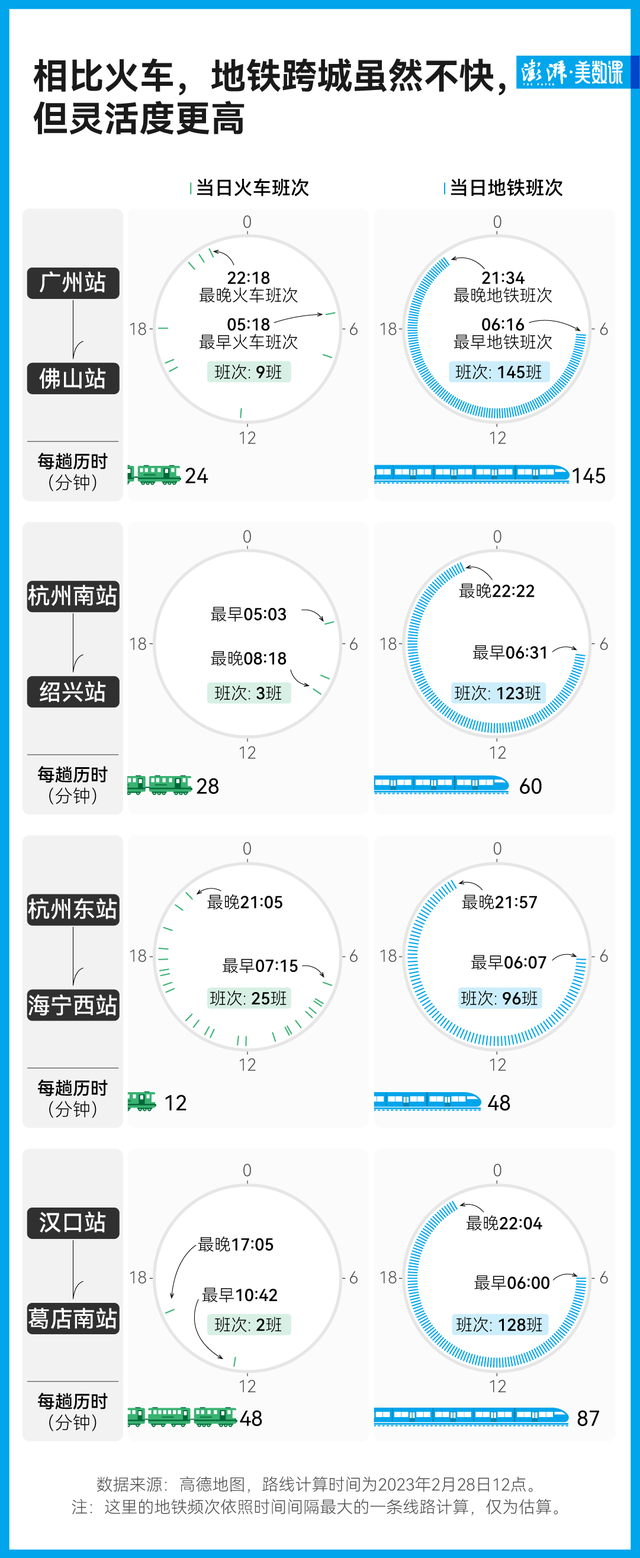 中国最长跨度地铁路线来了 上海江苏轨交11号线：全长120公里