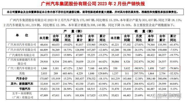 三菱辟谣，但销量已经证明了一切！合资退场已经是趋势了！