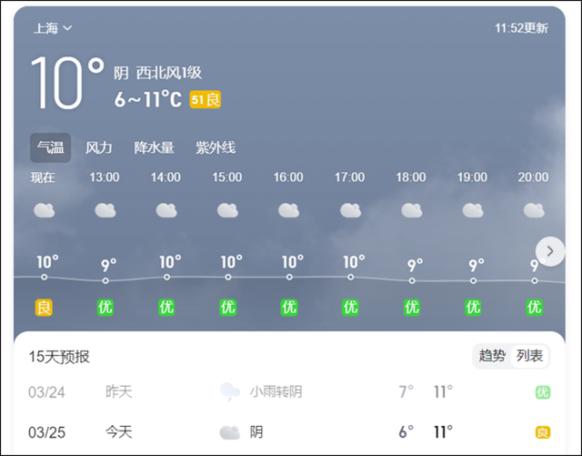7℃凌晨粉丝裹被子坐街头等明星 半个娱乐圈齐聚上海？
