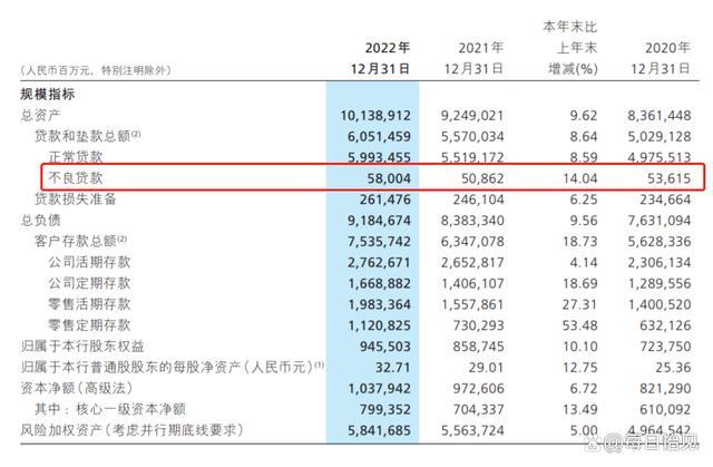 招行客户信息曝光！有钱人，也搞不到钱了，钱生钱的游戏日益艰难
